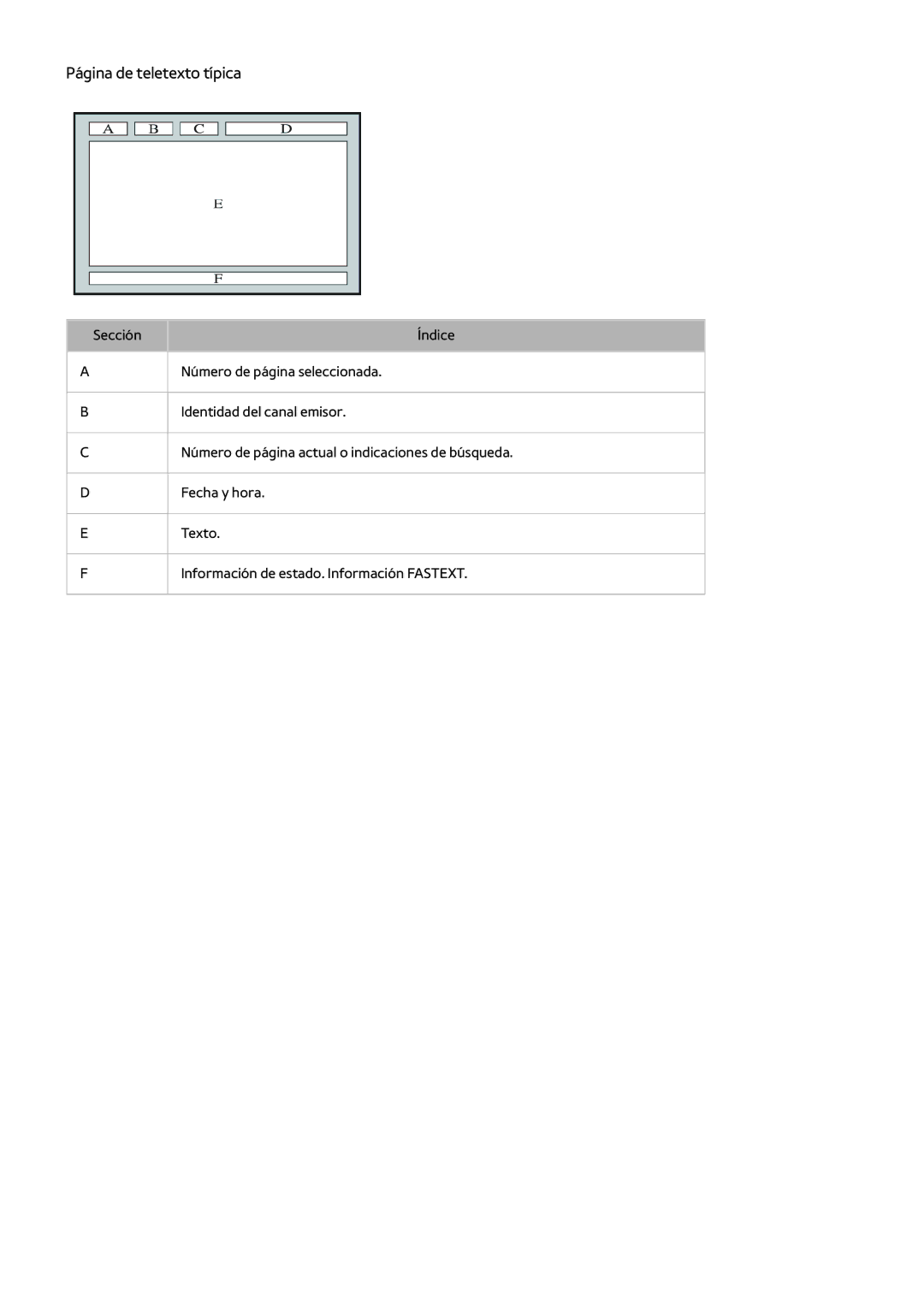 Samsung UA46H5303AKXKE, UE58J5270SSXZG, UE60H6203AWXXC, UE60H6203AWXXH, UE40H5203AWXXC manual Página de teletexto típica 