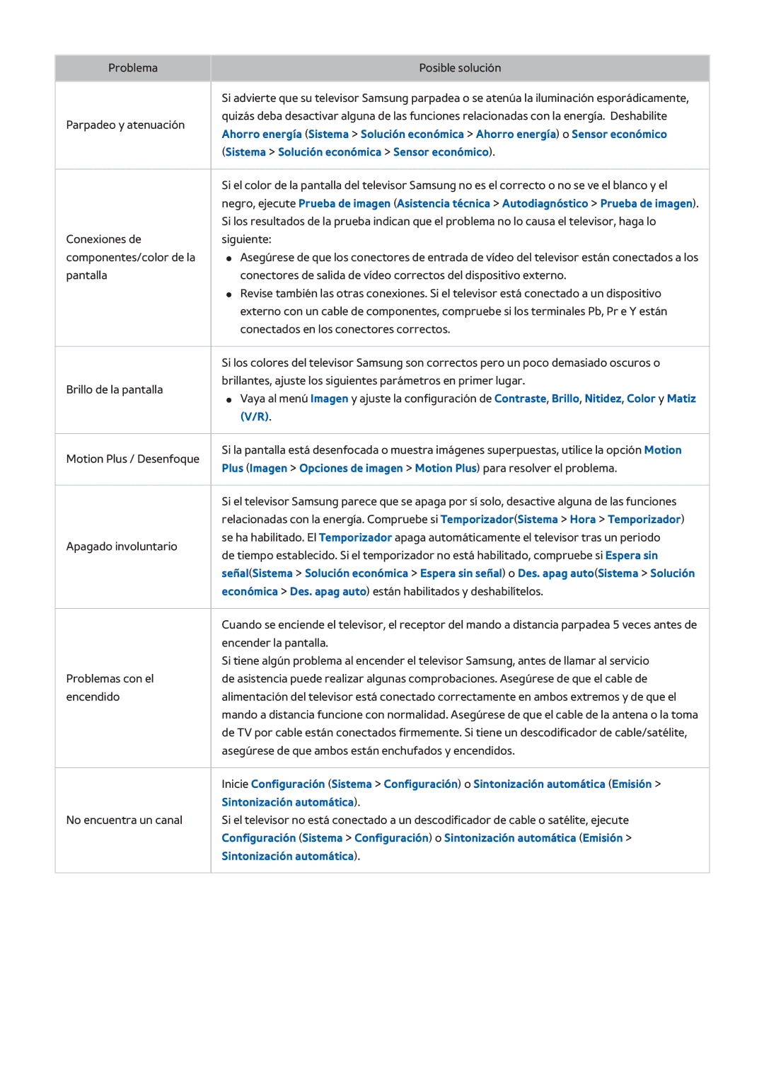 Samsung UE60H6203AWXXC, UE58J5270SSXZG, UE60H6203AWXXH, UE40H5203AWXXC manual Sistema Solución económica Sensor económico 