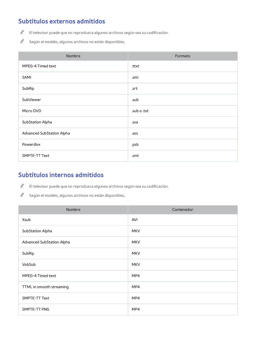 Samsung UE58J5200AWXXC, UE58J5270SSXZG, UE60H6203AWXXC manual Subtítulos externos admitidos, Subtítulos internos admitidos 