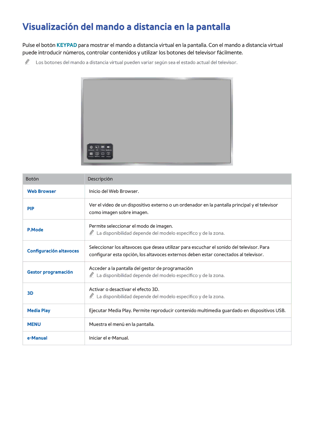 Samsung UE32H5303AWXXC, UE58J5270SSXZG, UE60H6203AWXXC manual Visualización del mando a distancia en la pantalla, Pip 