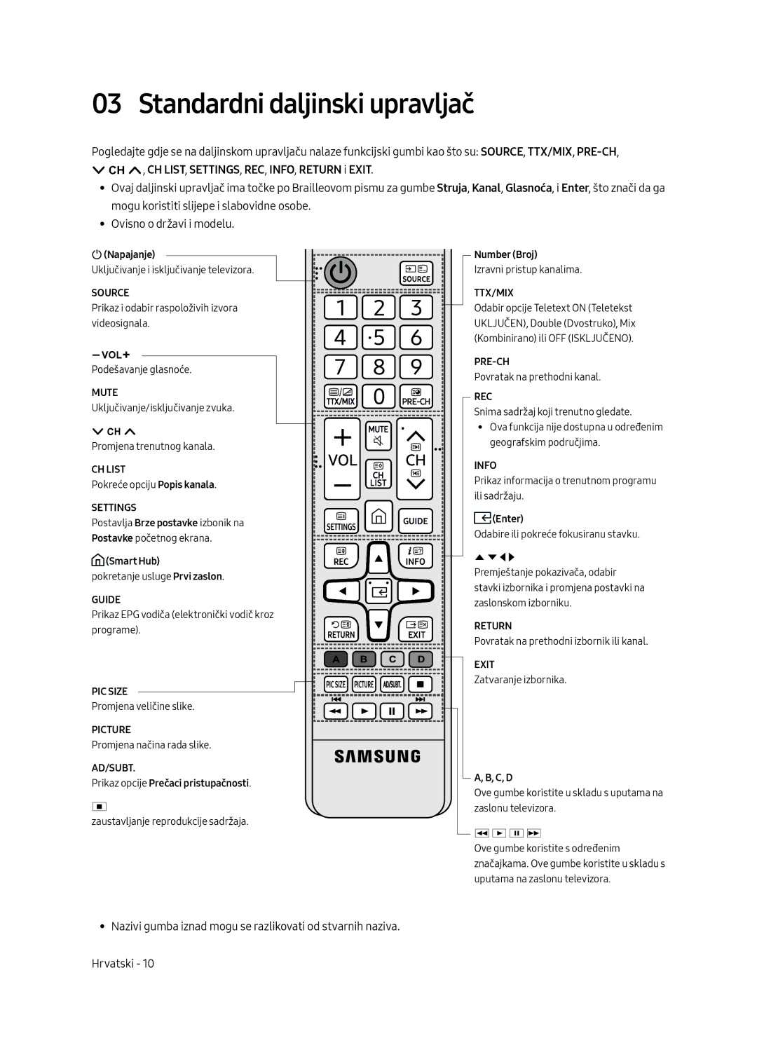 Samsung UE65MU6192UXXH, UE58MU6192UXXH, UE40MU6122KXXH, UE65MU6122KXXH, UE50MU6122KXXH manual Standardni daljinski upravljač 