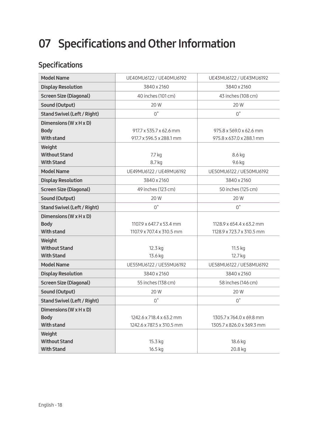 Samsung UE43MU6122KXXH, UE58MU6192UXXH, UE40MU6122KXXH, UE65MU6122KXXH, UE50MU6122KXXH Specifications and Other Information 