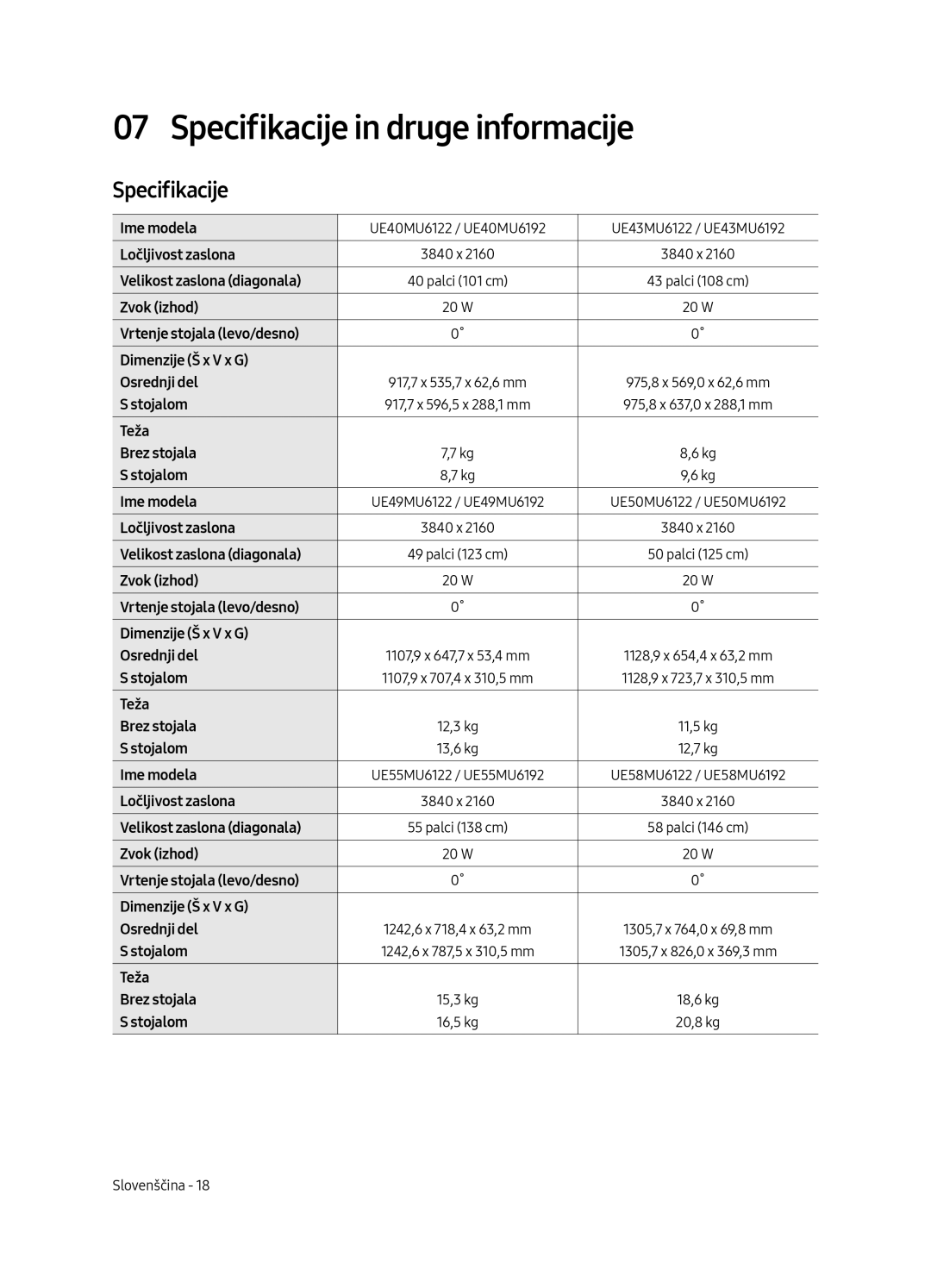 Samsung UE58MU6122KXXH, UE58MU6192UXXH, UE40MU6122KXXH, UE65MU6122KXXH, UE50MU6122KXXH Specifikacije in druge informacije 