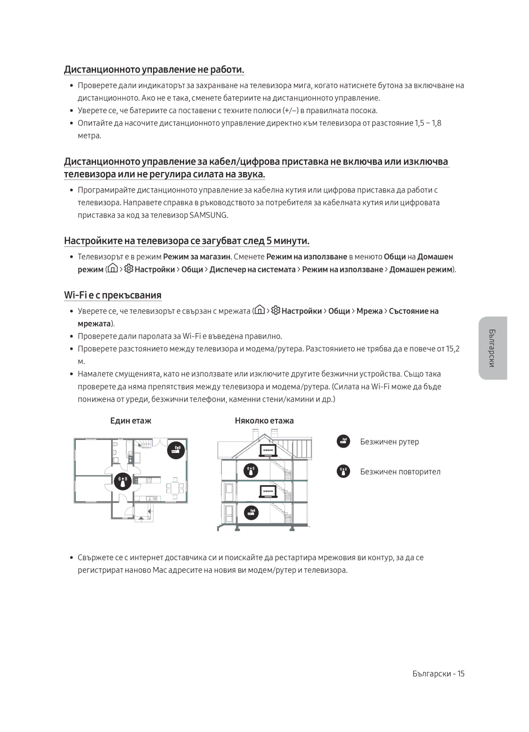 Samsung UE50MU6192UXXH Дистанционното управление не работи, Настройките на телевизора се загубват след 5 минути, Един етаж 