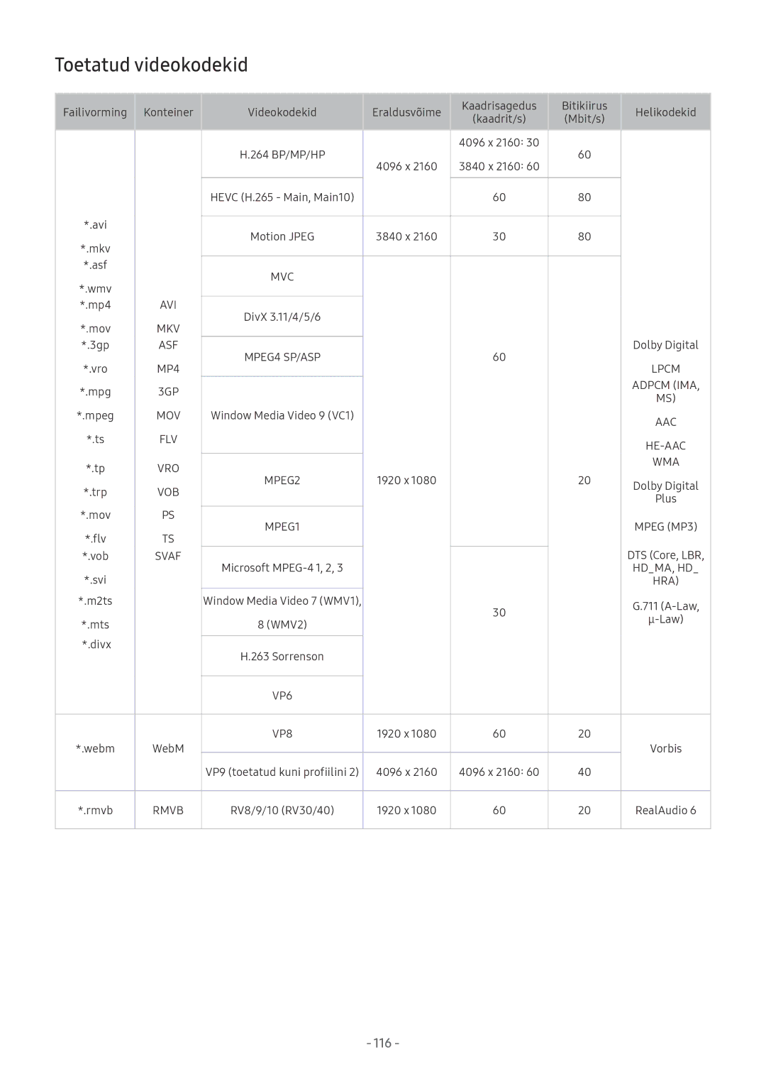 Samsung UE58MU6192UXXH, UE55MU7002TXXH, UE40MU6402UXXH, UE75MU8002TXXH, UE75MU7002TXXH manual Toetatud videokodekid, Svaf 