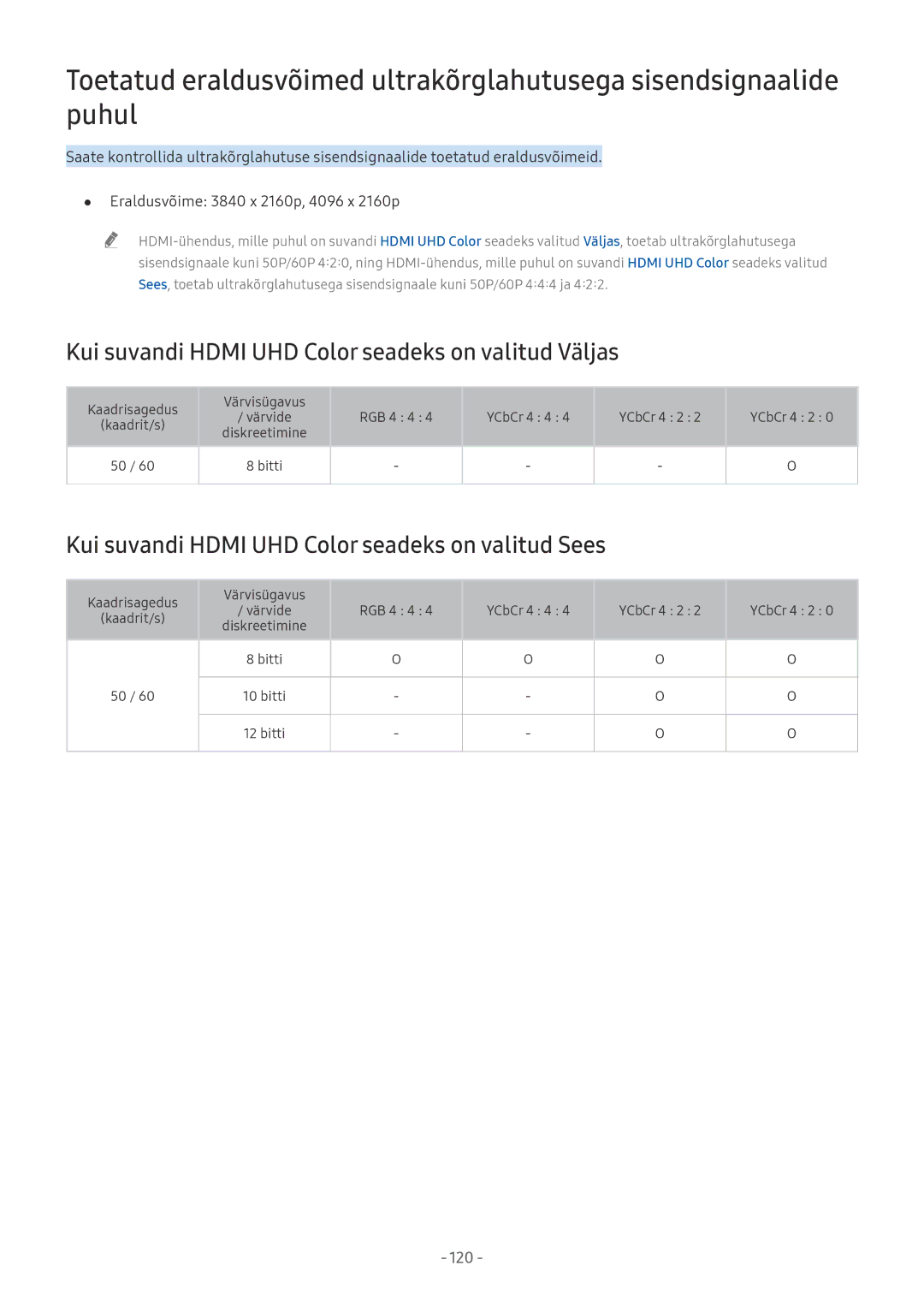 Samsung UE75MU7002TXXH, UE58MU6192UXXH, UE55MU7002TXXH, UE40MU6402UXXH Kui suvandi Hdmi UHD Color seadeks on valitud Väljas 