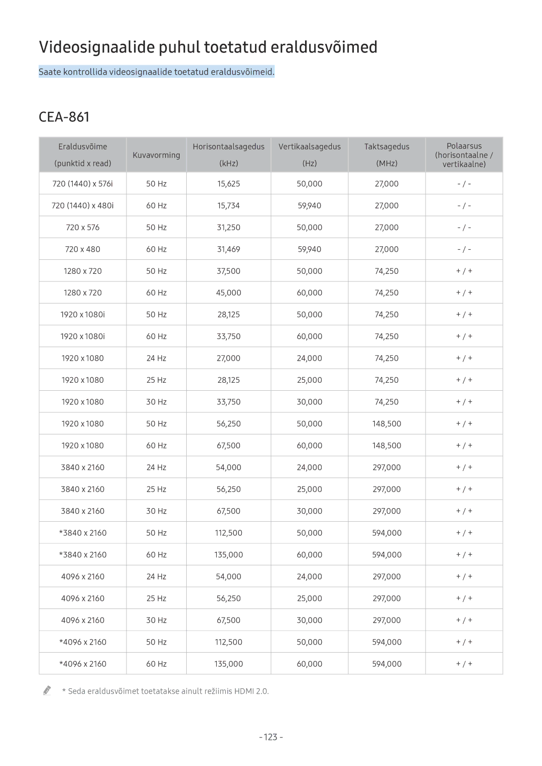 Samsung UE50MU6172UXXH, UE58MU6192UXXH, UE55MU7002TXXH, UE40MU6402UXXH manual Videosignaalide puhul toetatud eraldusvõimed 