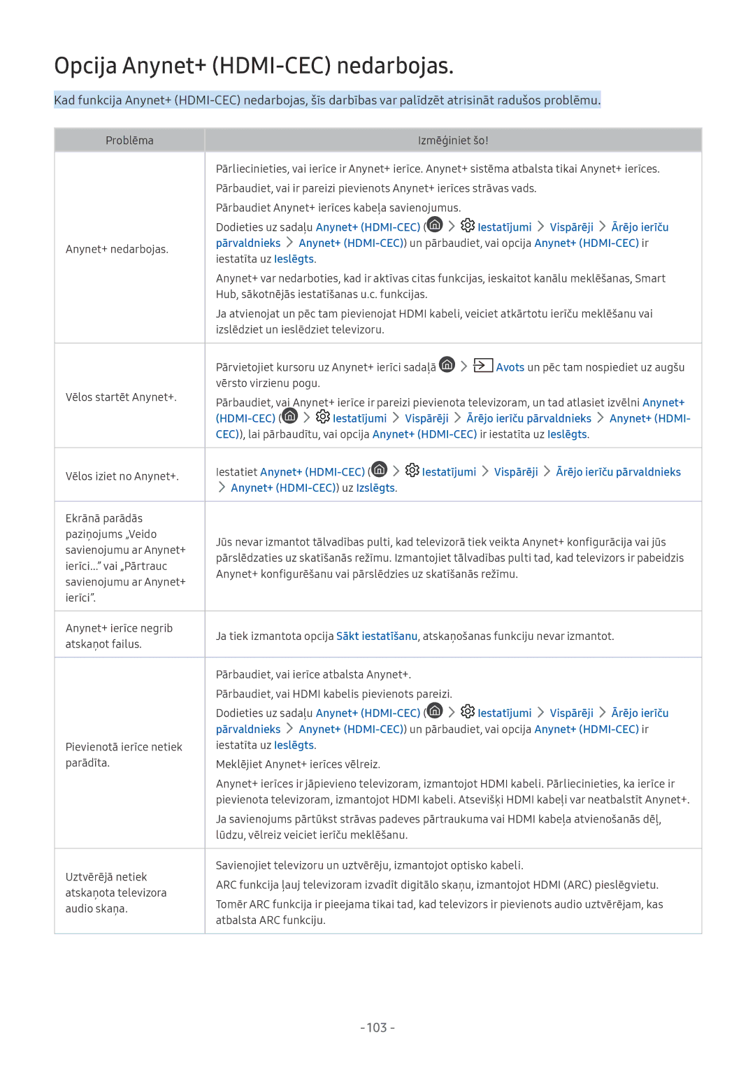 Samsung UE55MU6292UXXH manual Opcija Anynet+ HDMI-CEC nedarbojas, Dodieties uz sadaļu Anynet+ HDMI-CEC, Anynet+ nedarbojas 