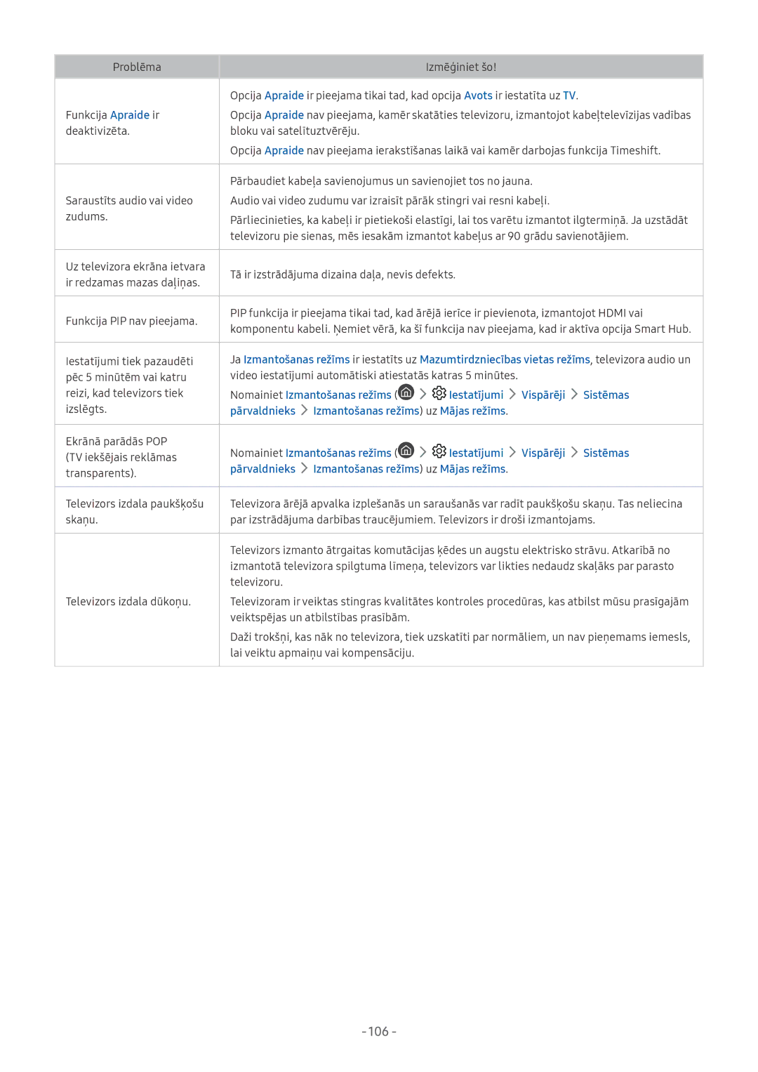 Samsung UE55MU6192UXXH manual Iestatījumi tiek pazaudēti, Pēc 5 minūtēm vai katru, Reizi, kad televizors tiek, Izslēgts 