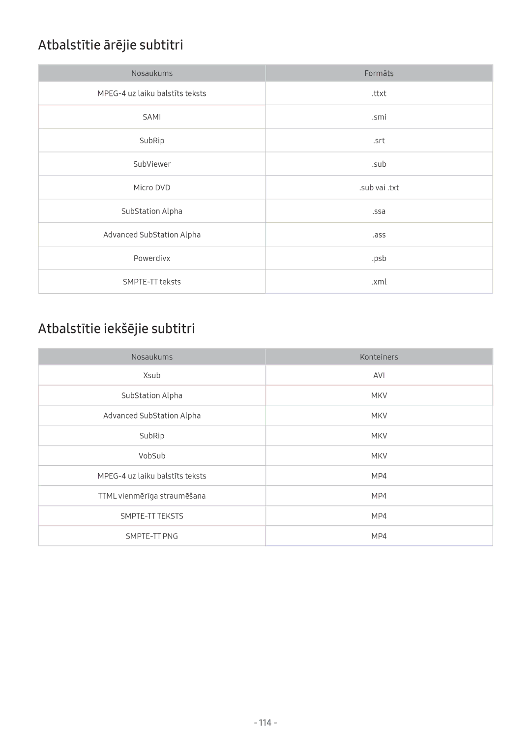 Samsung UE49MU7052TXXH, UE58MU6192UXXH, UE55MU7002TXXH manual Atbalstītie ārējie subtitri, Atbalstītie iekšējie subtitri 