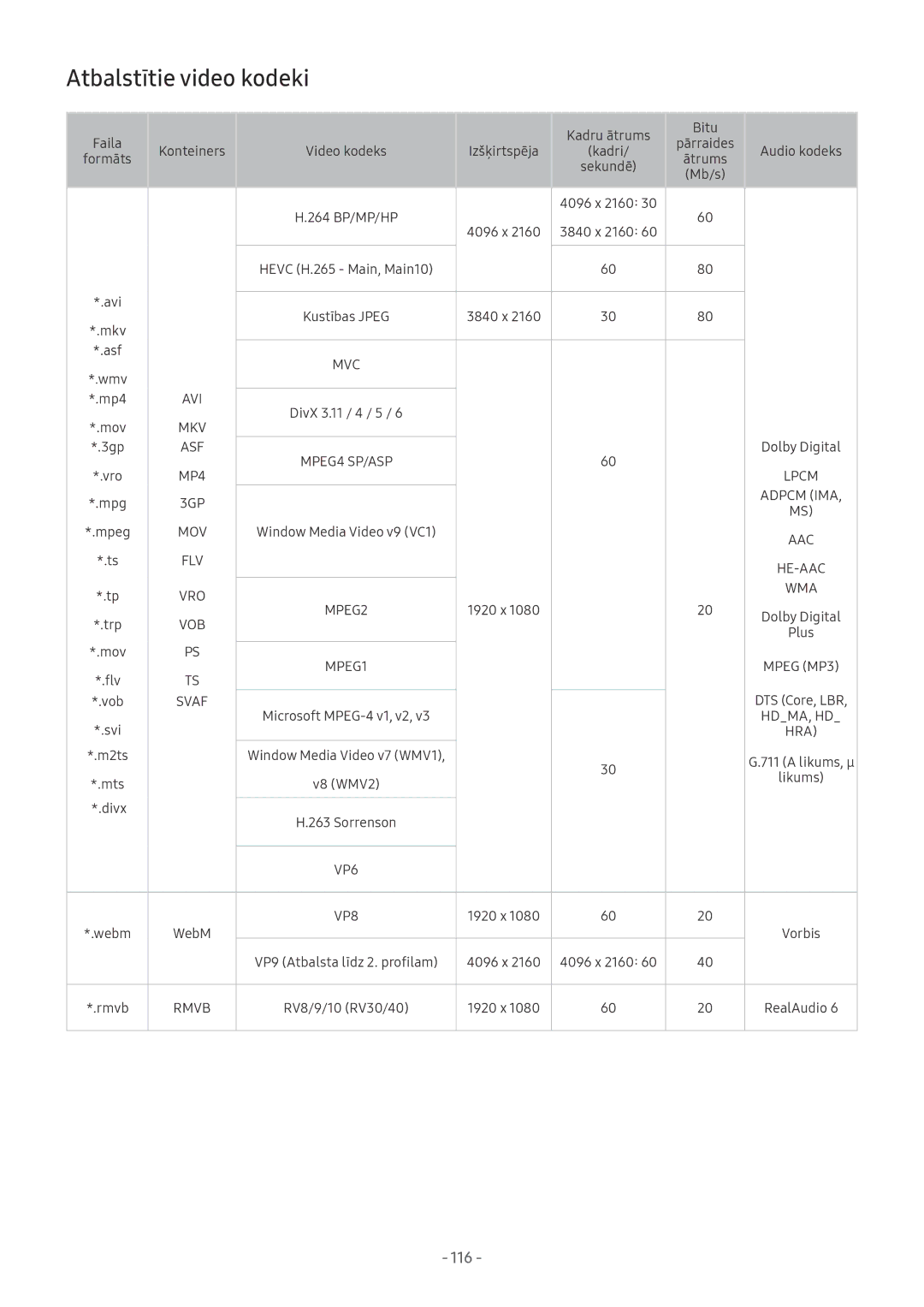 Samsung UE58MU6192UXXH, UE55MU7002TXXH, UE40MU6402UXXH, UE75MU8002TXXH, UE75MU7002TXXH, QE55Q7CAMTXXH Atbalstītie video kodeki 