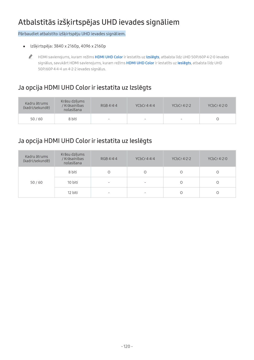 Samsung UE75MU7002TXXH Atbalstītās izšķirtspējas UHD ievades signāliem, Ja opcija Hdmi UHD Color ir iestatīta uz Izslēgts 