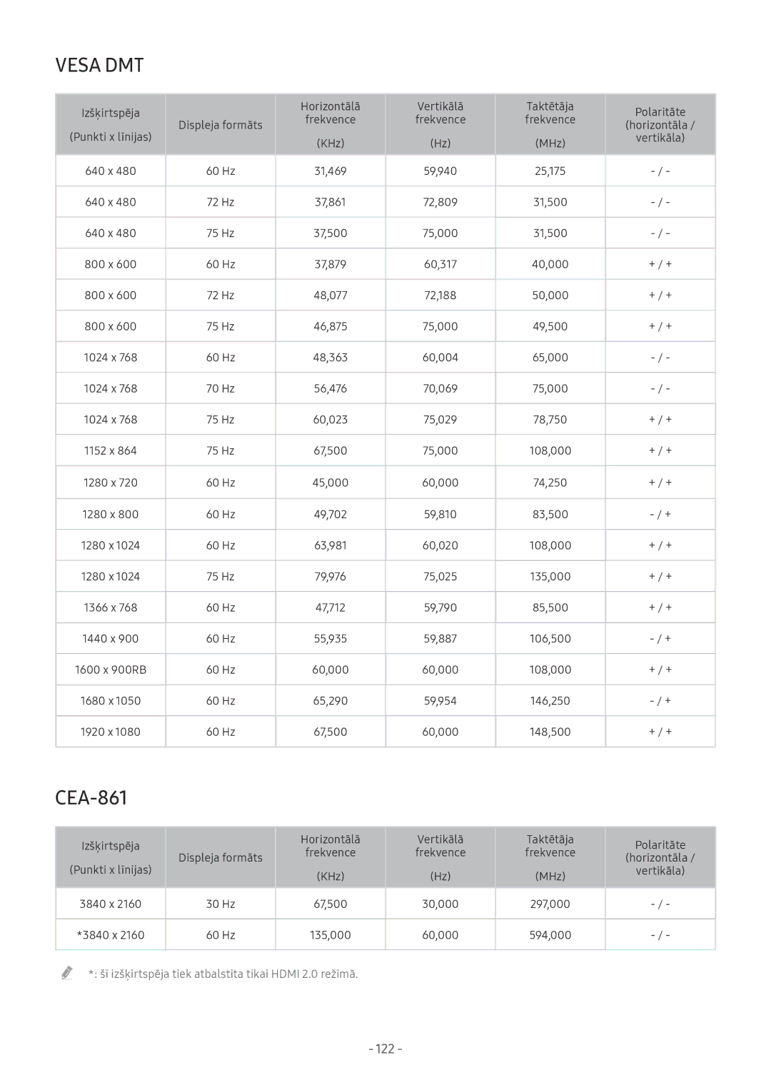 Samsung UE49MU8002TXXH, UE58MU6192UXXH, UE55MU7002TXXH, UE40MU6402UXXH, UE75MU8002TXXH, UE75MU7002TXXH, UE65MU8002TXXH CEA-861 