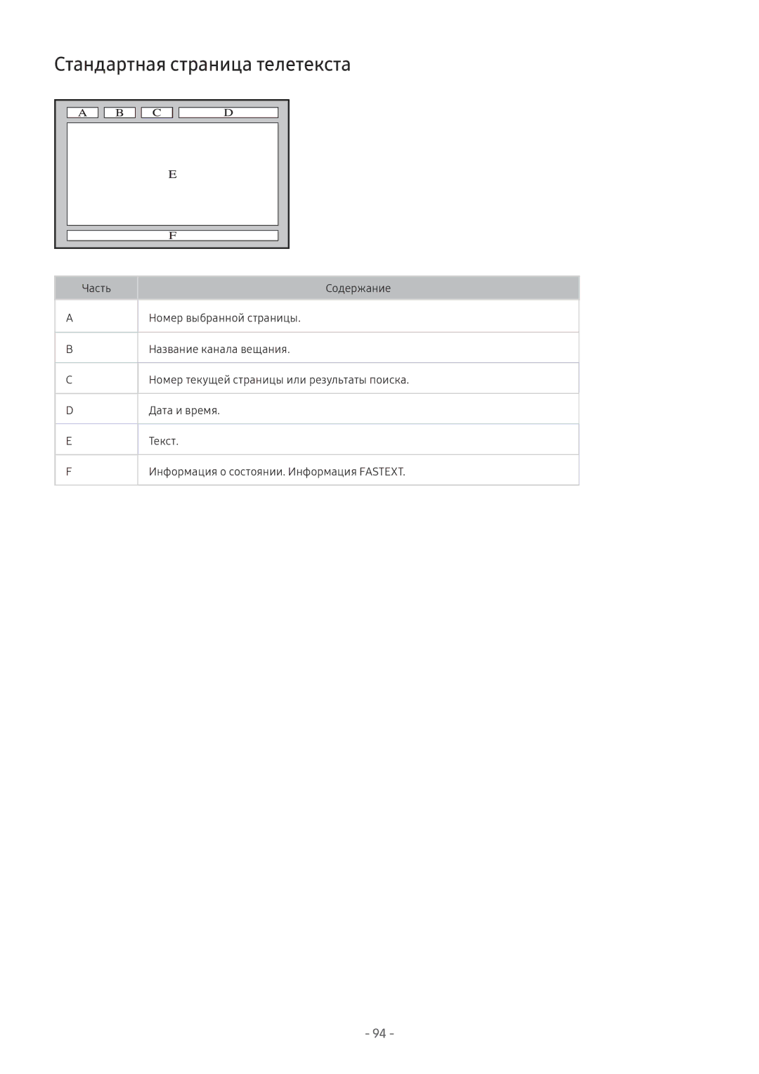 Samsung UE65MU6500UXRU, UE58MU6192UXXH, UE55MU7002TXXH, UE40MU6402UXXH, UE75MU8002TXXH manual Стандартная страница телетекста 