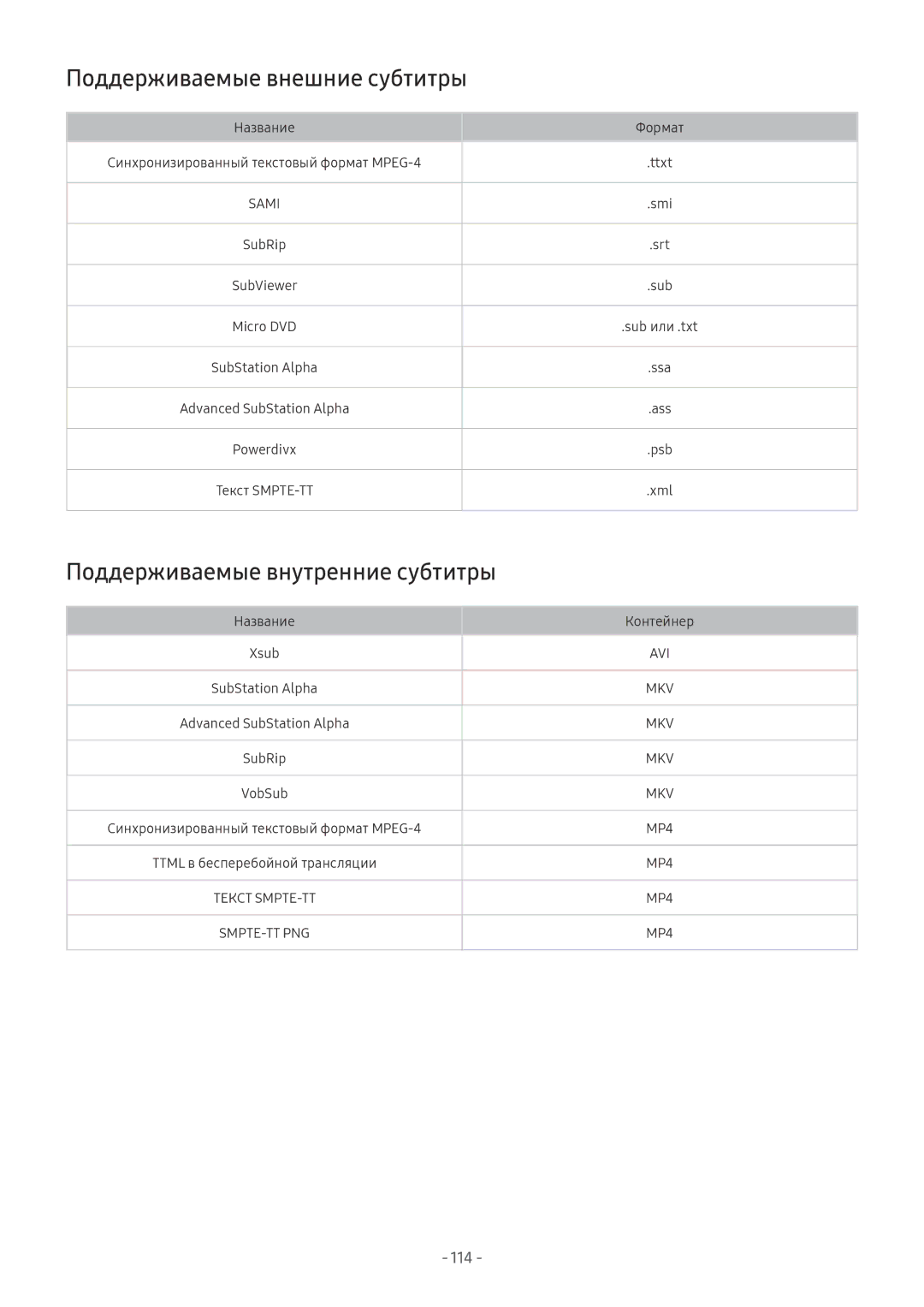 Samsung UE75MU7000UXRU, UE58MU6192UXXH, UE55MU7002TXXH Поддерживаемые внешние субтитры, Поддерживаемые внутренние субтитры 