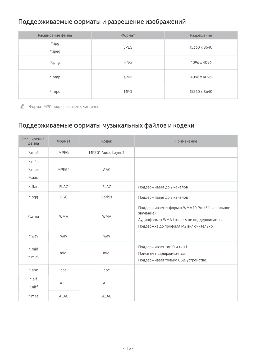 Samsung UE43MU6103UXRU Поддерживаемые форматы и разрешение изображений, Поддерживаемые форматы музыкальных файлов и кодеки 