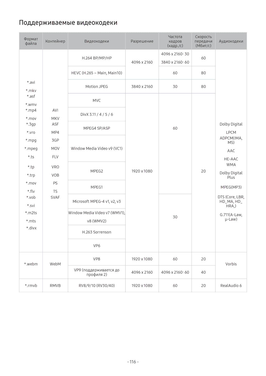 Samsung UE40MU6103UXRU, UE58MU6192UXXH, UE55MU7002TXXH, UE40MU6402UXXH, UE75MU8002TXXH manual Поддерживаемые видеокодеки, Svaf 