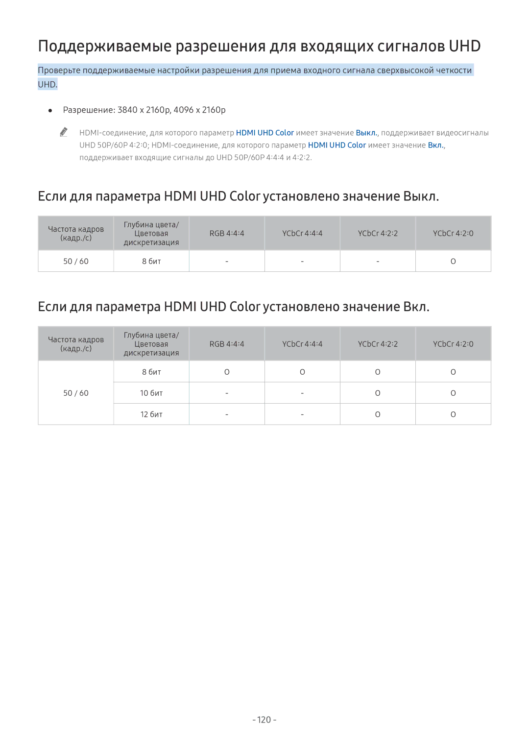 Samsung UE75MU8002TXXH, UE58MU6192UXXH, UE55MU7002TXXH, UE40MU6402UXXH Поддерживаемые разрешения для входящих сигналов UHD 