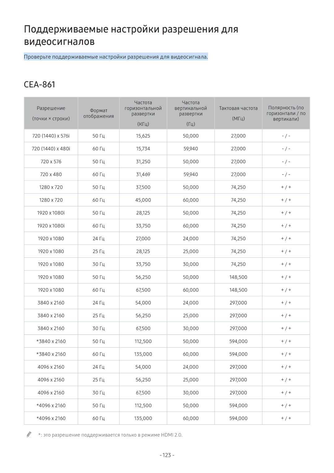 Samsung UE49MU8002TXXH, UE58MU6192UXXH, UE55MU7002TXXH, UE40MU6402UXXH Поддерживаемые настройки разрешения для видеосигналов 