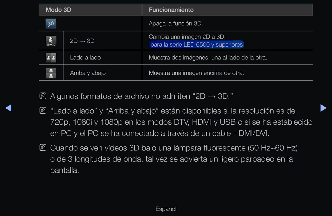 Samsung UE46D6500VSXXH, UE60D6500VSXZG, UE40D6200TSXZG, UE46D6530WSXXN, UE46D6100SWXXC Para la serie LED 6500 y superiores 