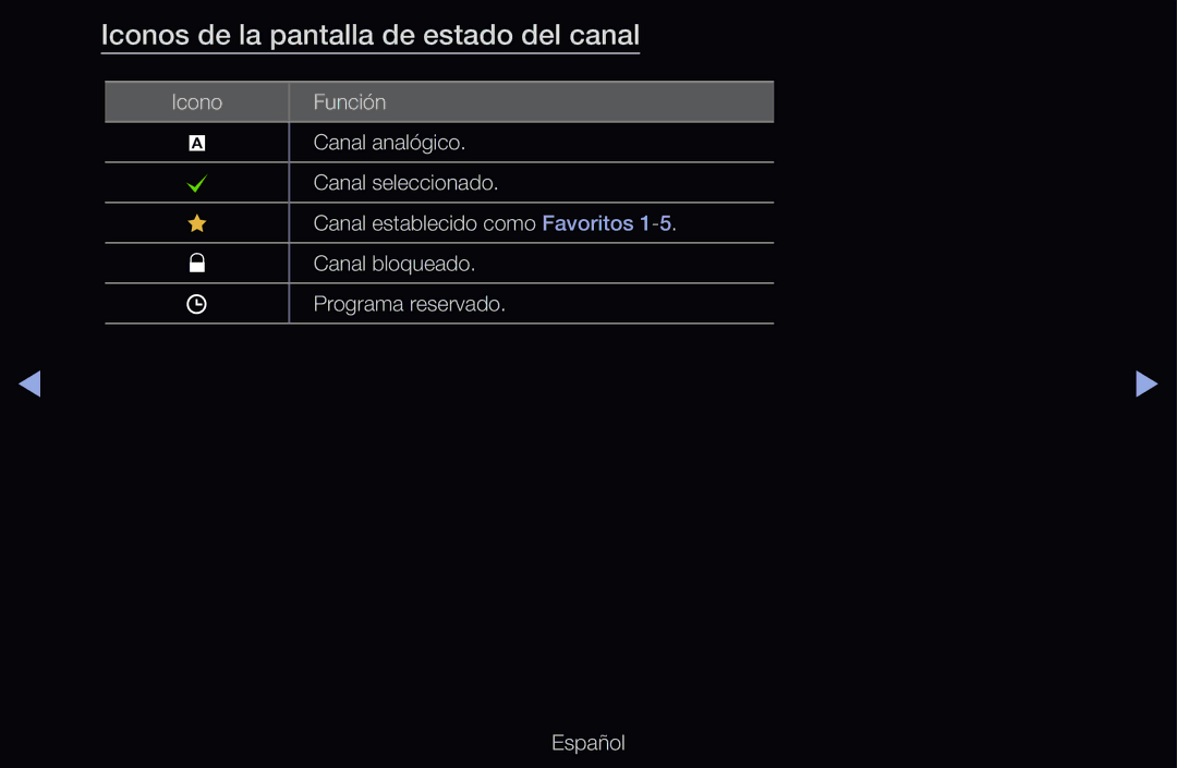 Samsung UE37D6750WSXXH, UE60D6500VSXZG, UE40D6200TSXZG, UE46D6530WSXXN manual Iconos de la pantalla de estado del canal 