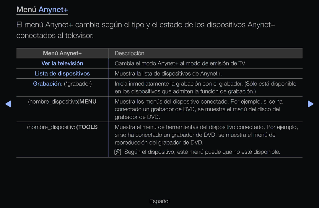 Samsung UE46D6000TWXXC, UE60D6500VSXZG, UE40D6200TSXZG, UE46D6530WSXXN, UE46D6100SWXXC, UE40D6530WSXXC manual Menú Anynet+ 