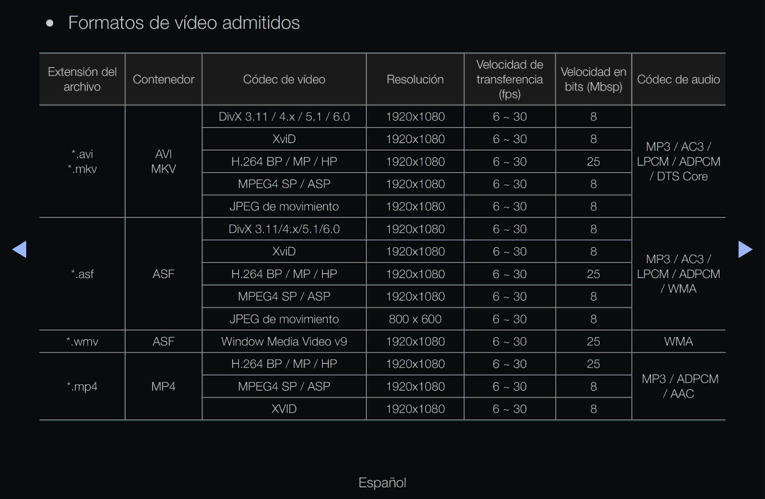 Samsung UE37D6100SWXXC, UE60D6500VSXZG, UE40D6200TSXZG, UE46D6530WSXXN manual Formatos de vídeo admitidos, MPEG4 SP / ASP 