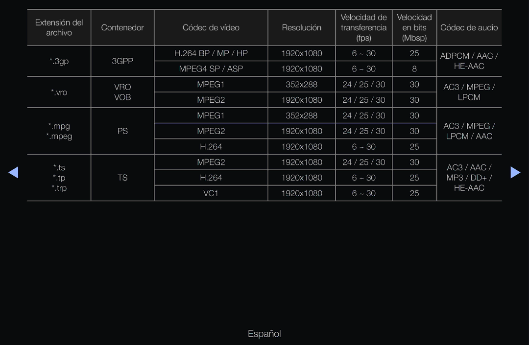 Samsung UE37D6000TWXXC, UE60D6500VSXZG, UE40D6200TSXZG, UE46D6530WSXXN, UE46D6100SWXXC, UE40D6530WSXXC, UE32D6510WSXZG 3GPP 