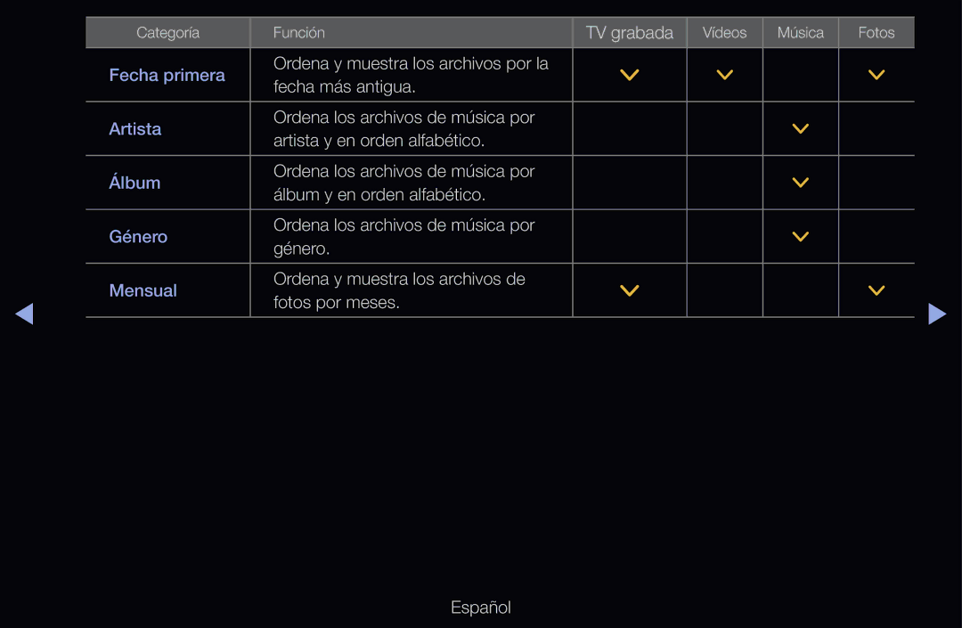 Samsung UE46D6530WSXXN, UE60D6500VSXZG, UE40D6200TSXZG manual Ordena y muestra los archivos por la Fecha más antigua 