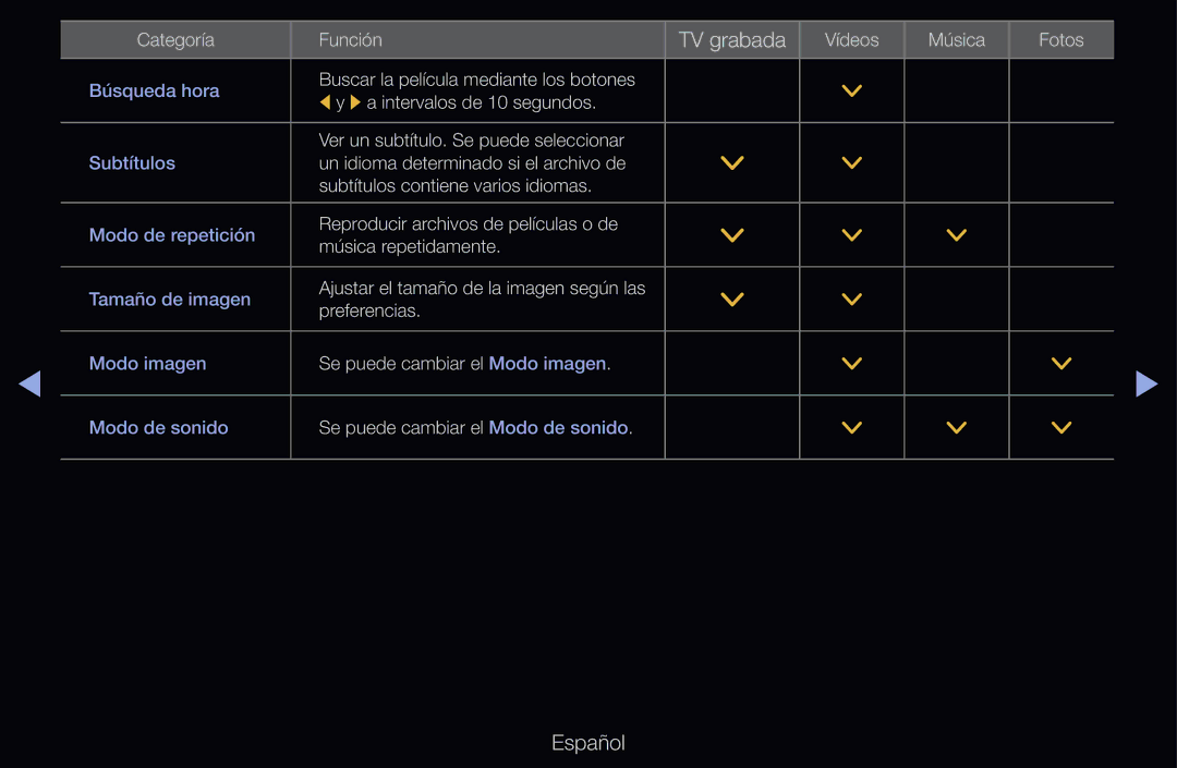 Samsung UE40D6530WSXXC, UE60D6500VSXZG, UE40D6200TSXZG manual Reproducir archivos de películas o de Música repetidamente 