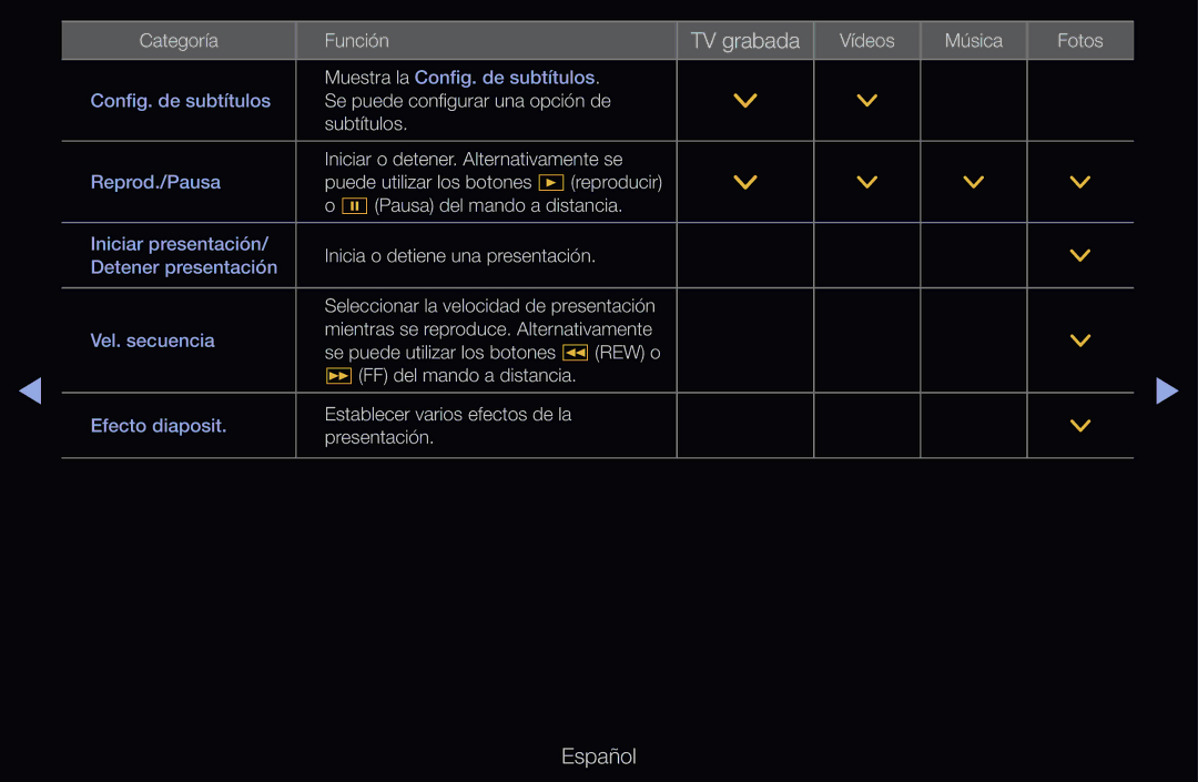 Samsung UE32D6510WSXZG, UE60D6500VSXZG, UE40D6200TSXZG, UE46D6530WSXXN, UE46D6100SWXXC manual Inicia o detiene una presentación 