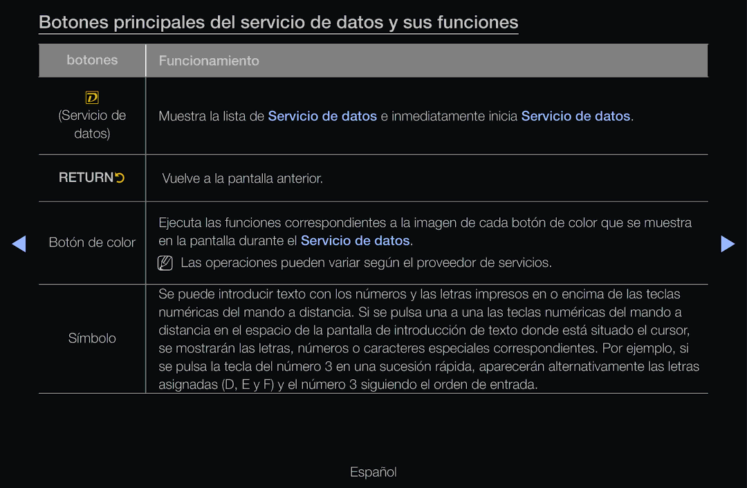 Samsung UE40D6500VHXXC, UE60D6500VSXZG, UE40D6200TSXZG Botones principales del servicio de datos y sus funciones, Returnr 