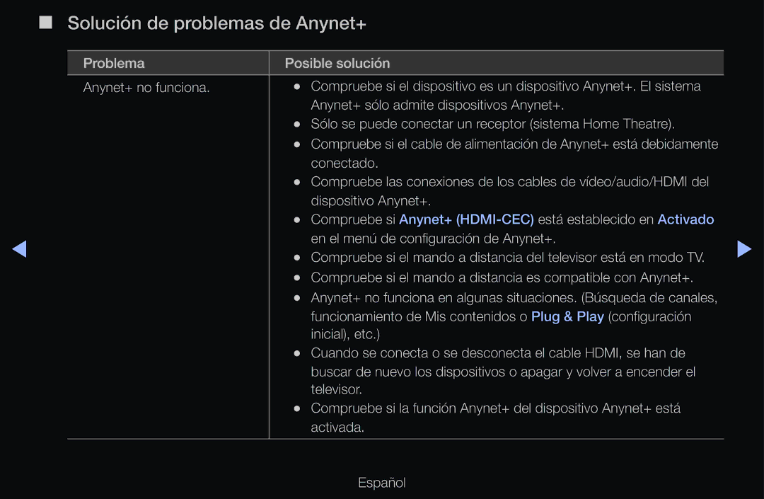 Samsung UE40D6500VSXXC, UE60D6500VSXZG, UE40D6200TSXZG, UE46D6530WSXXN, UE46D6100SWXXC manual Solución de problemas de Anynet+ 