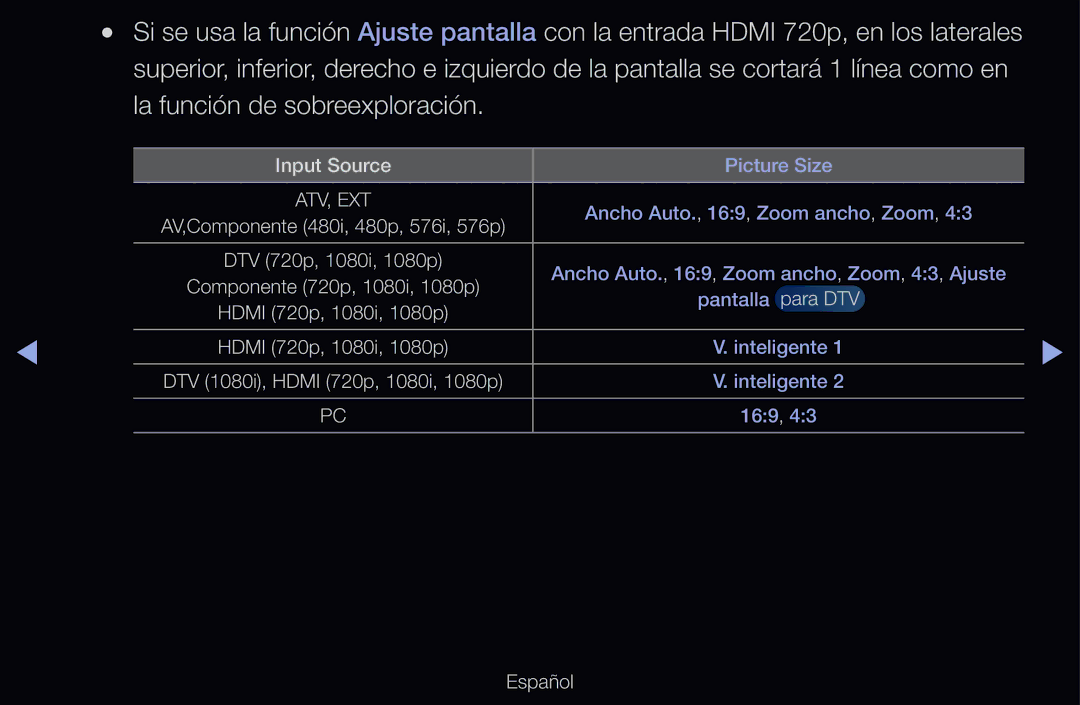 Samsung UE40D6510WSXXC, UE60D6500VSXZG, UE40D6200TSXZG, UE46D6530WSXXN, UE46D6100SWXXC, UE40D6530WSXXC manual Input Source 