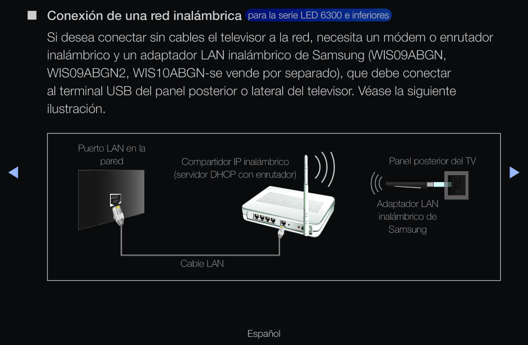 Samsung UE40D6510WSXXC, UE60D6500VSXZG, UE40D6200TSXZG, UE46D6530WSXXN, UE46D6100SWXXC, UE40D6530WSXXC manual Cable LAN Español 