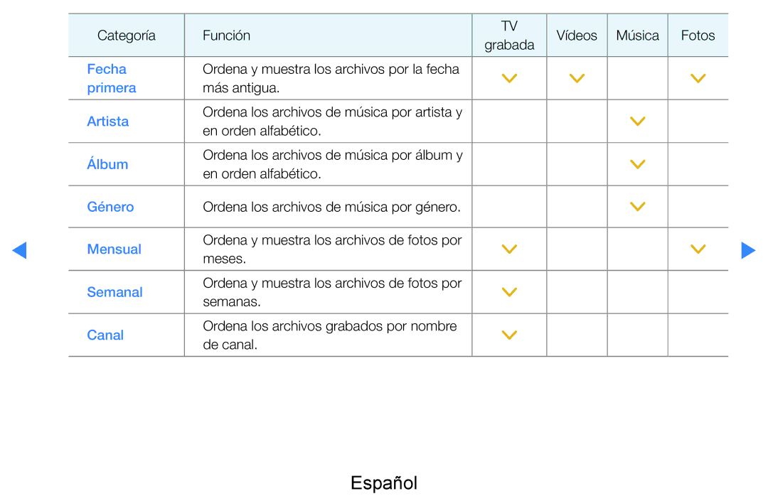 Samsung UE46D7090LSXZG, UE60D8000YSXXC, UE46D8000YSXXC, UE55D7000LSXXH, UE55D8000YSXXC, UE46D8000YSXXH, UE46D7000LSXXC Fecha 