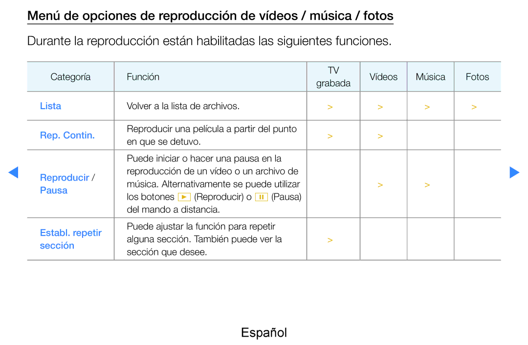 Samsung UE46D8000YSXXC, UE60D8000YSXXC, UE46D7090LSXZG, UE55D7000LSXXH, UE55D8000YSXXC, UE46D8000YSXXH, UE46D7000LSXXC Lista 