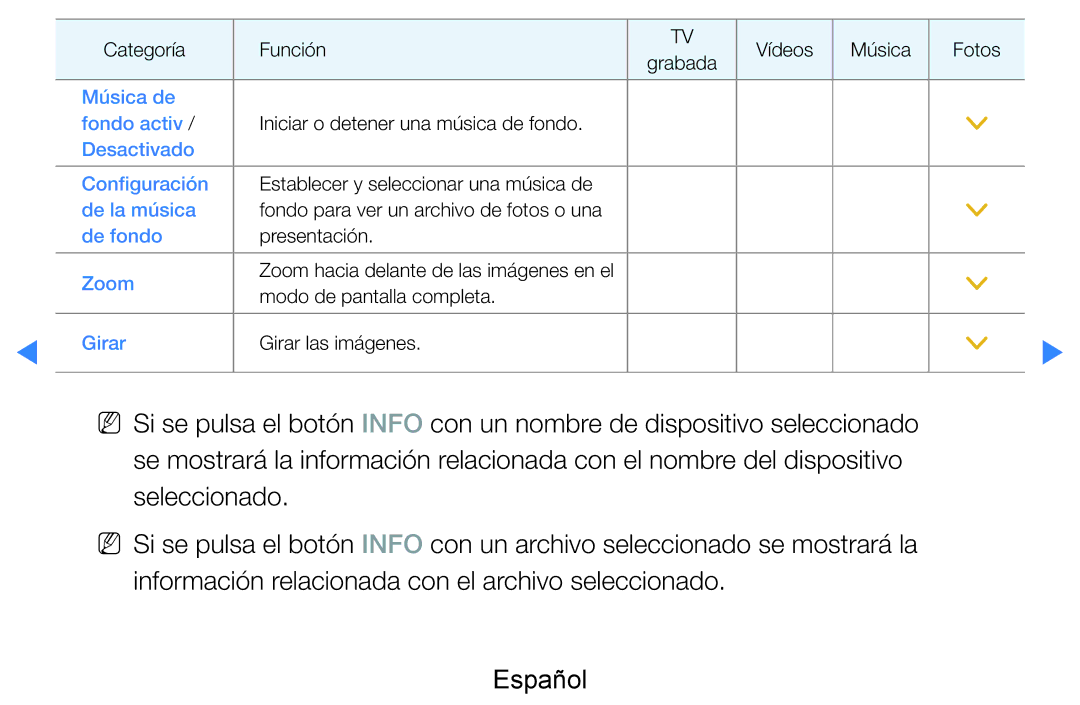 Samsung UE46D7000LSXXC, UE60D8000YSXXC, UE46D7090LSXZG, UE46D8000YSXXC, UE55D7000LSXXH, UE55D8000YSXXC Música de Fondo activ 