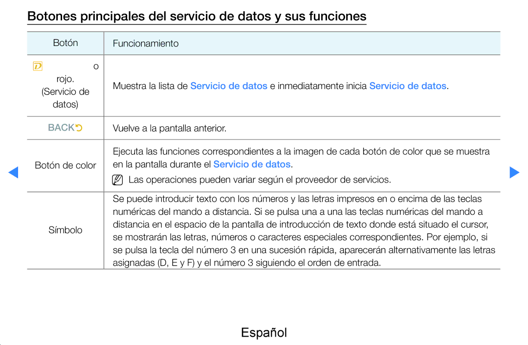 Samsung UE40D8000YSXXC, UE60D8000YSXXC manual Botones principales del servicio de datos y sus funciones, Para Italia o 