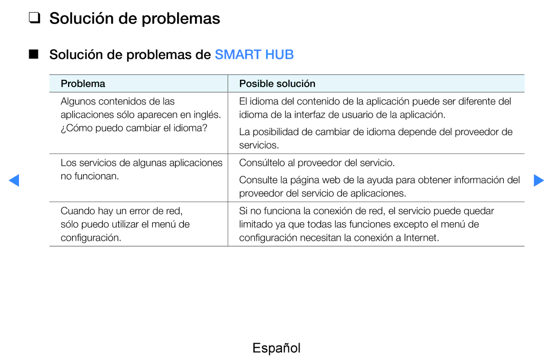 Samsung UE55D7000LSXXH, UE60D8000YSXXC, UE46D7090LSXZG, UE46D8000YSXXC, UE55D8000YSXXC Solución de problemas de Smart HUB 