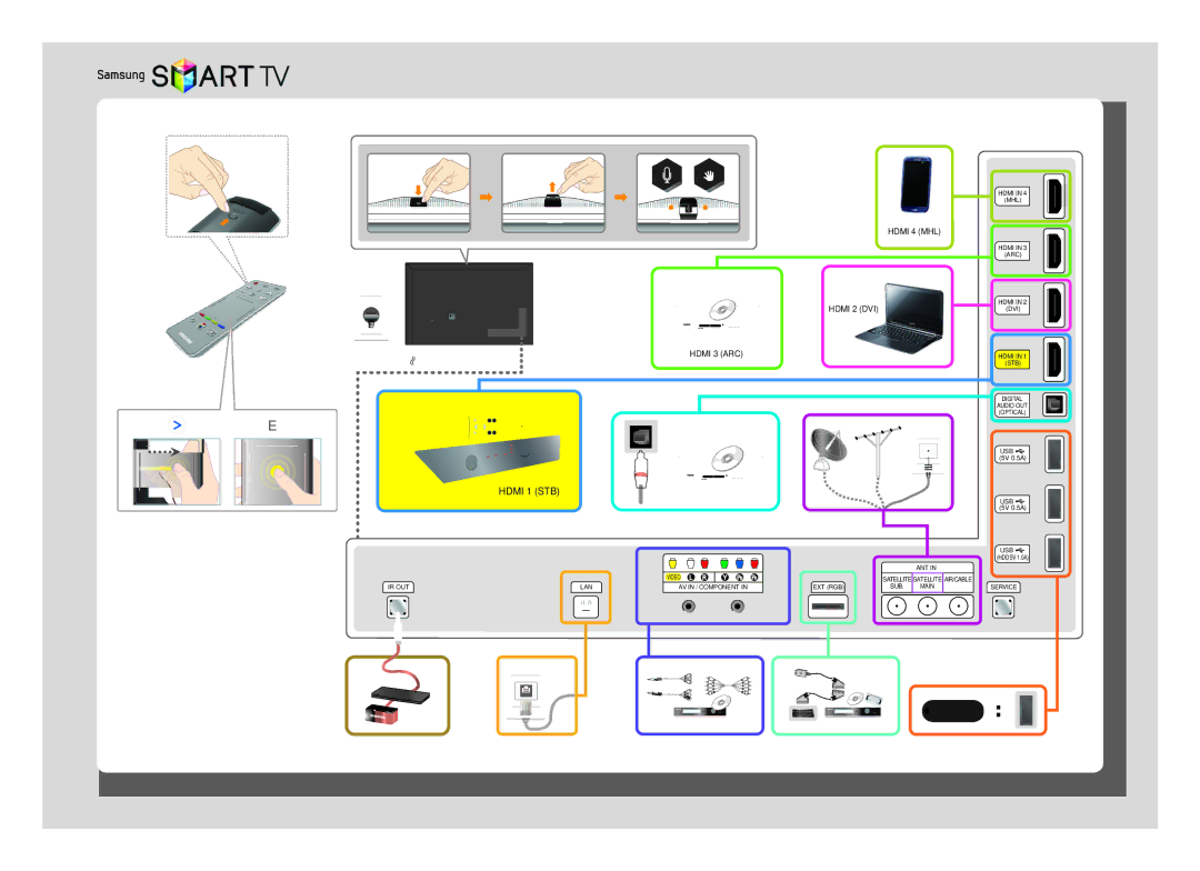 Samsung UE32F6100AKXRU, UE60F6100AKXRU, UE46F6100AKXRU, UE40F6100AKXRU, UE50F6100AKXRU, UE55F6100AKXRU manual Hdmi 1 STB 