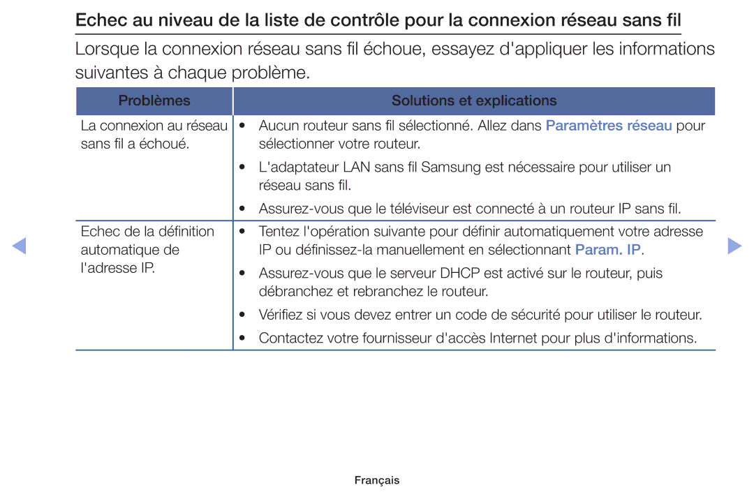 Samsung UE22F5000AWXZF, UE60F6100AWXZF, UE32F6100AWXZF, UE55F6100AWXZF, UE40F6100AWXZF Problèmes Solutions et explications 