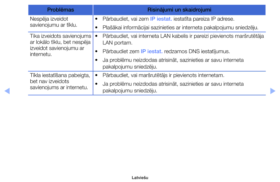 Samsung UE19F4000AWXBT, UE60F6170SSXZG, UE22F5000AWXBT, UE55F6100AWXBT, UE28F4000AWXBT manual Tika izveidots savienojums 