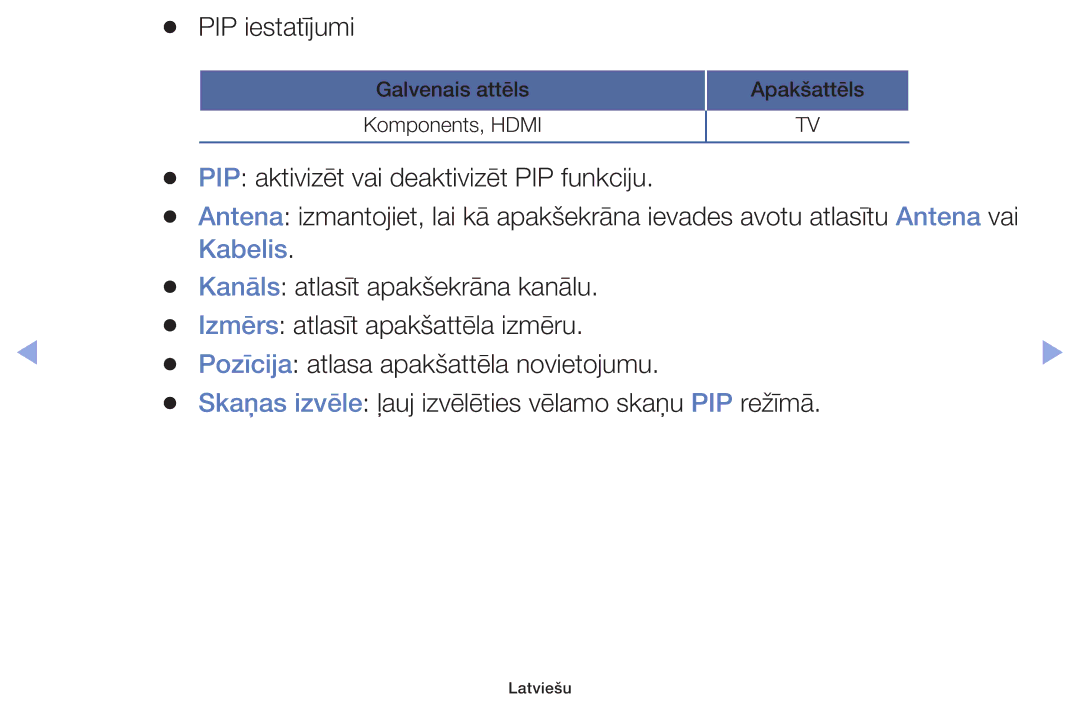 Samsung UE19F4000AWXBT, UE60F6170SSXZG, UE22F5000AWXBT, UE55F6100AWXBT manual PIP aktivizēt vai deaktivizēt PIP funkciju 