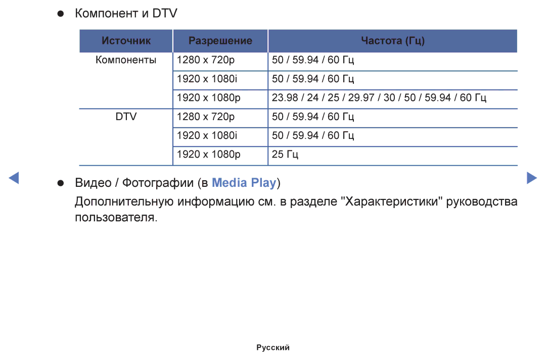 Samsung UE50F6100AWXUZ, UE60F6170SSXZG, UE22F5000AWXBT, UE19F4000AWXBT, UE55F6100AWXBT, UE28F4000AWXBT manual Компонент и DTV 