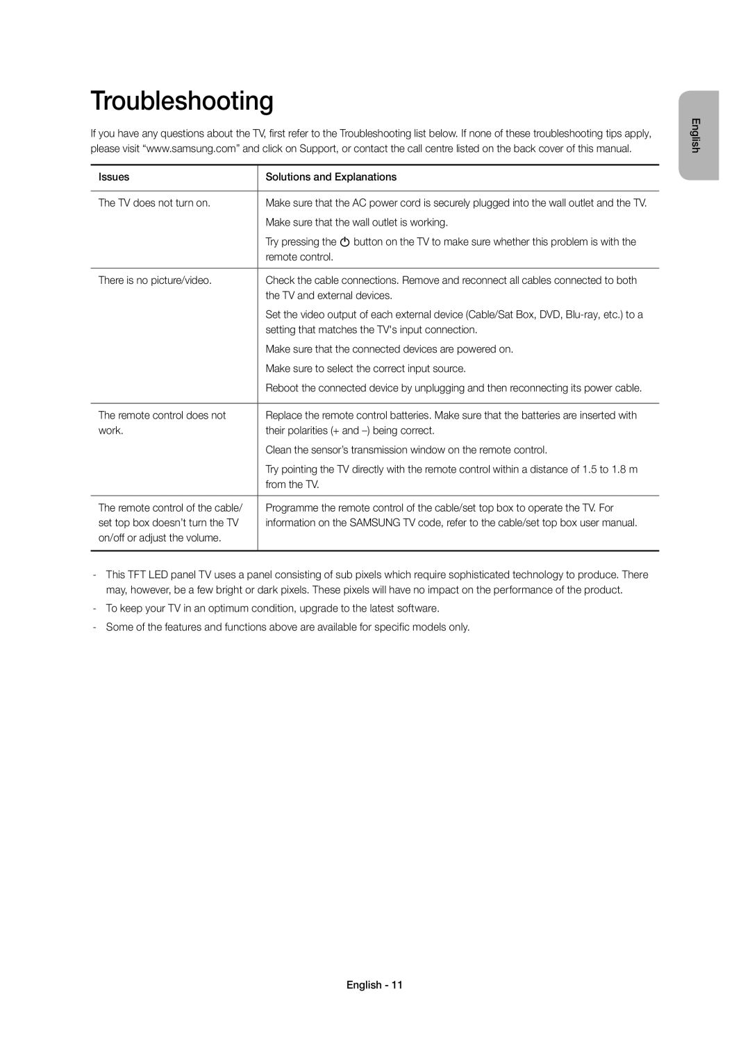 Samsung UE46H7000SZXZT, UE60H7000SZXZT, UE40H7000SZXZT, UE55H7000SZXZT manual Troubleshooting 