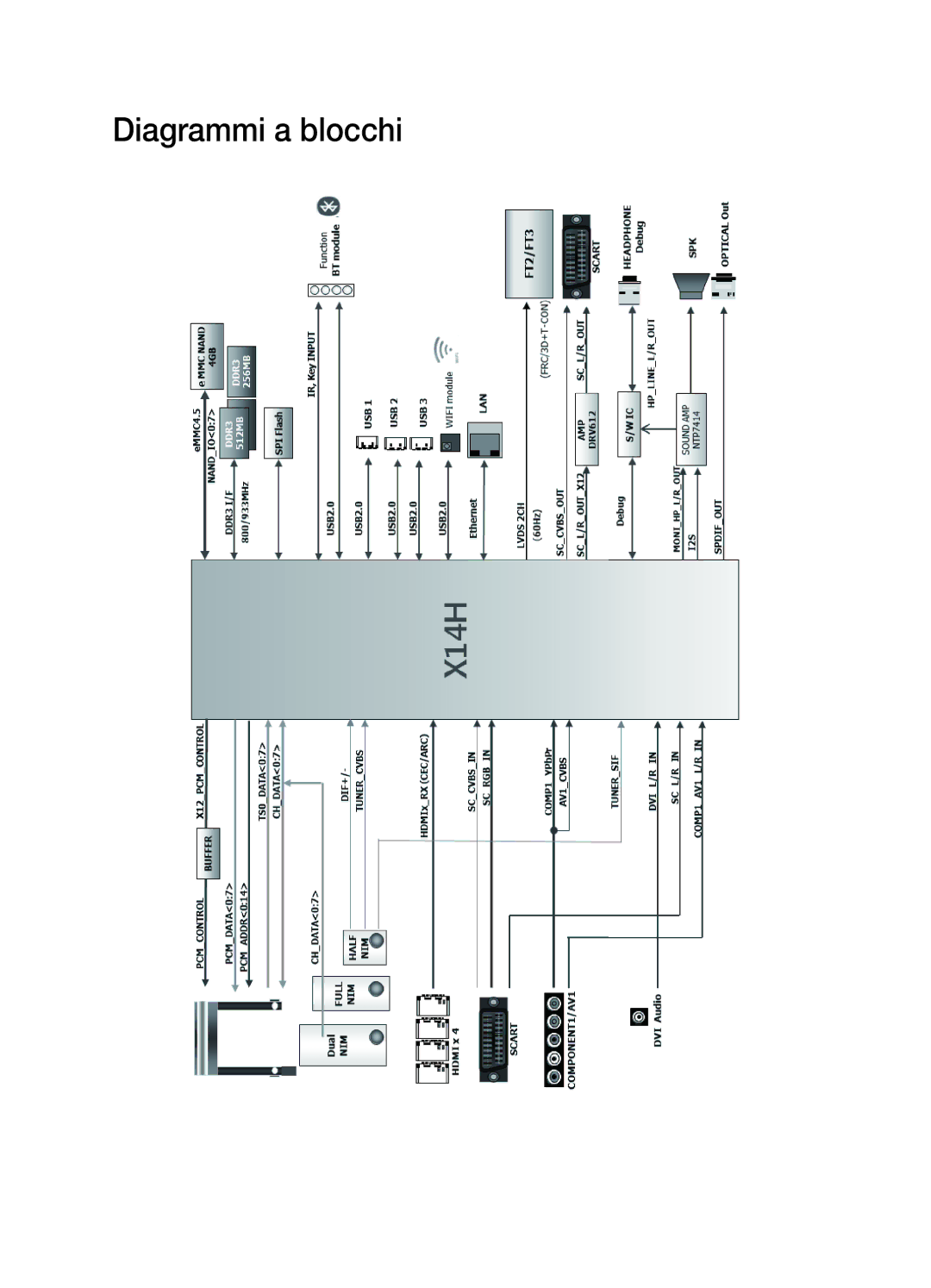 Samsung UE55H7000SZXZT, UE60H7000SZXZT, UE40H7000SZXZT, UE46H7000SZXZT manual Diagrammi a blocchi 