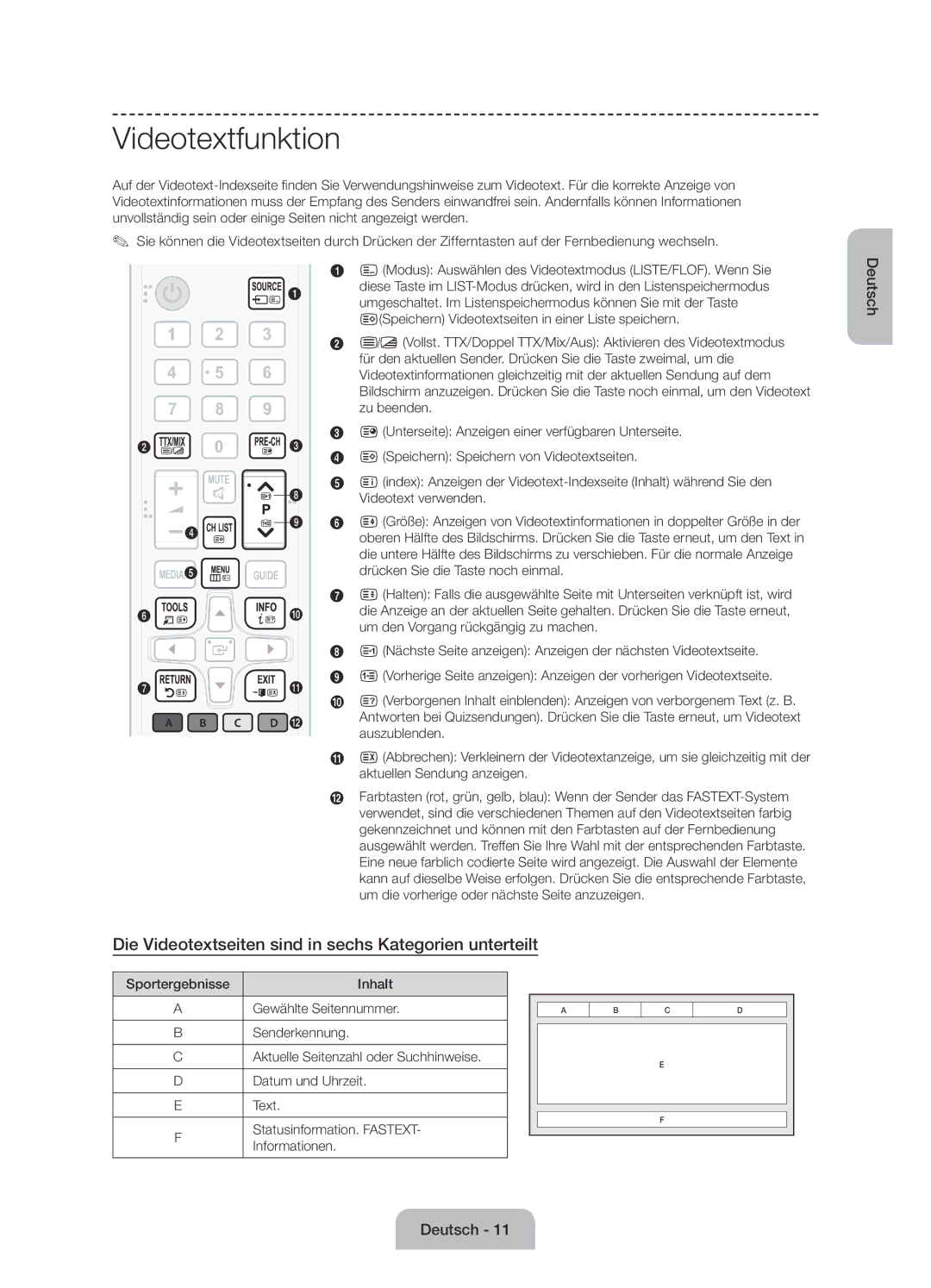 Samsung UE60J6170AUXZG, UE60J6150ASXZG manual Videotextfunktion, Die Videotextseiten sind in sechs Kategorien unterteilt 