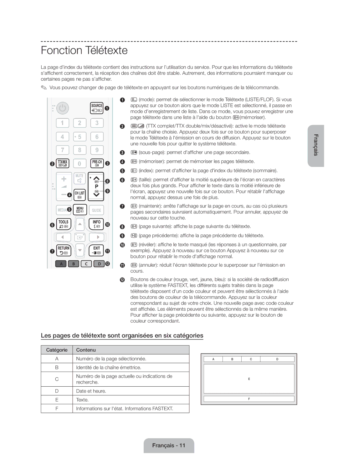 Samsung UE60J6170AUXZG, UE60J6150ASXZG manual Fonction Télétexte, Les pages de télétexte sont organisées en six catégories 