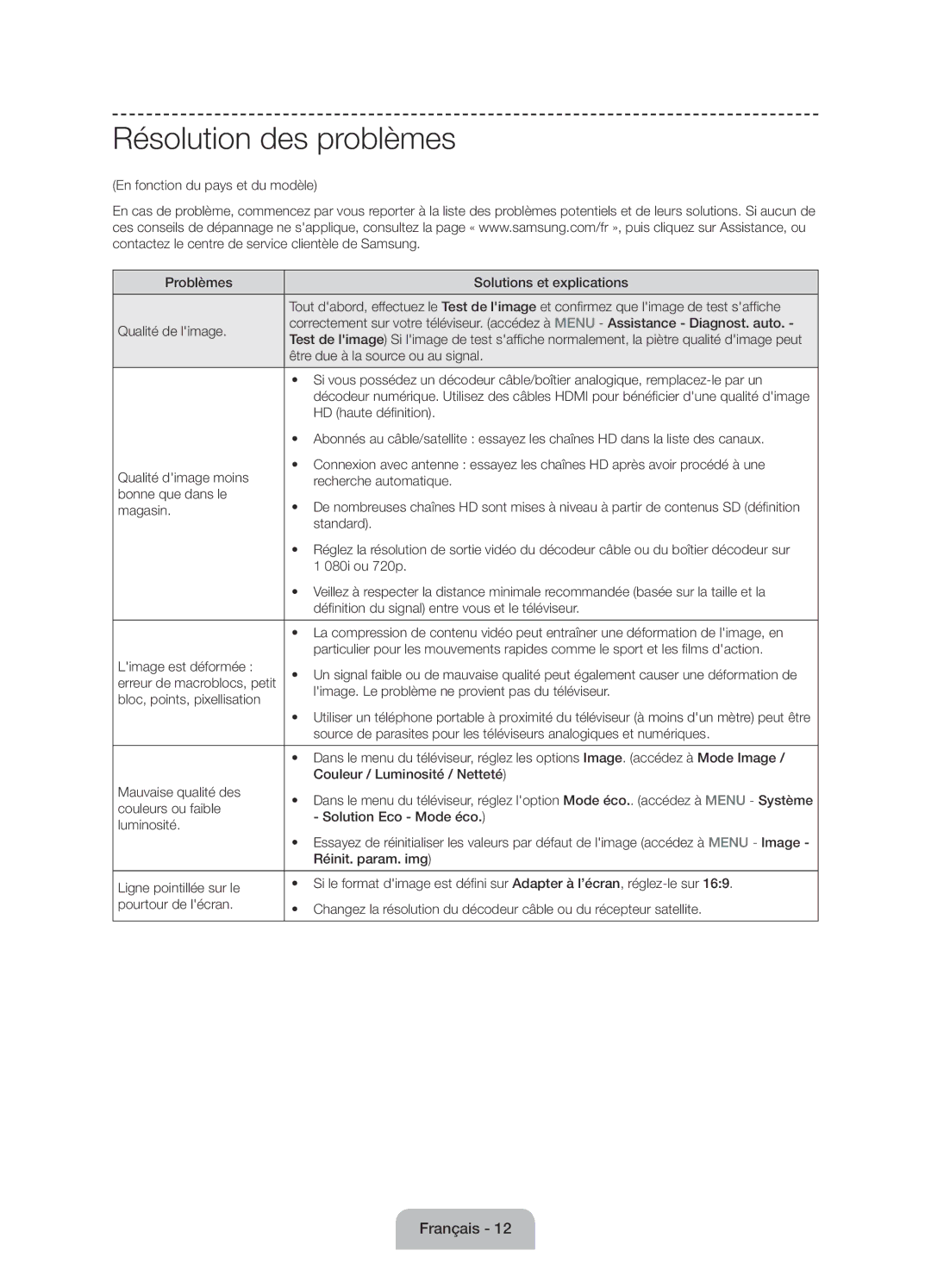 Samsung UE60J6150ASXZG, UE50J6150ASXZG, UE55J6150ASXZG, UE50J6170AUXZG, UE55J6170AUXZG manual Résolution des problèmes 